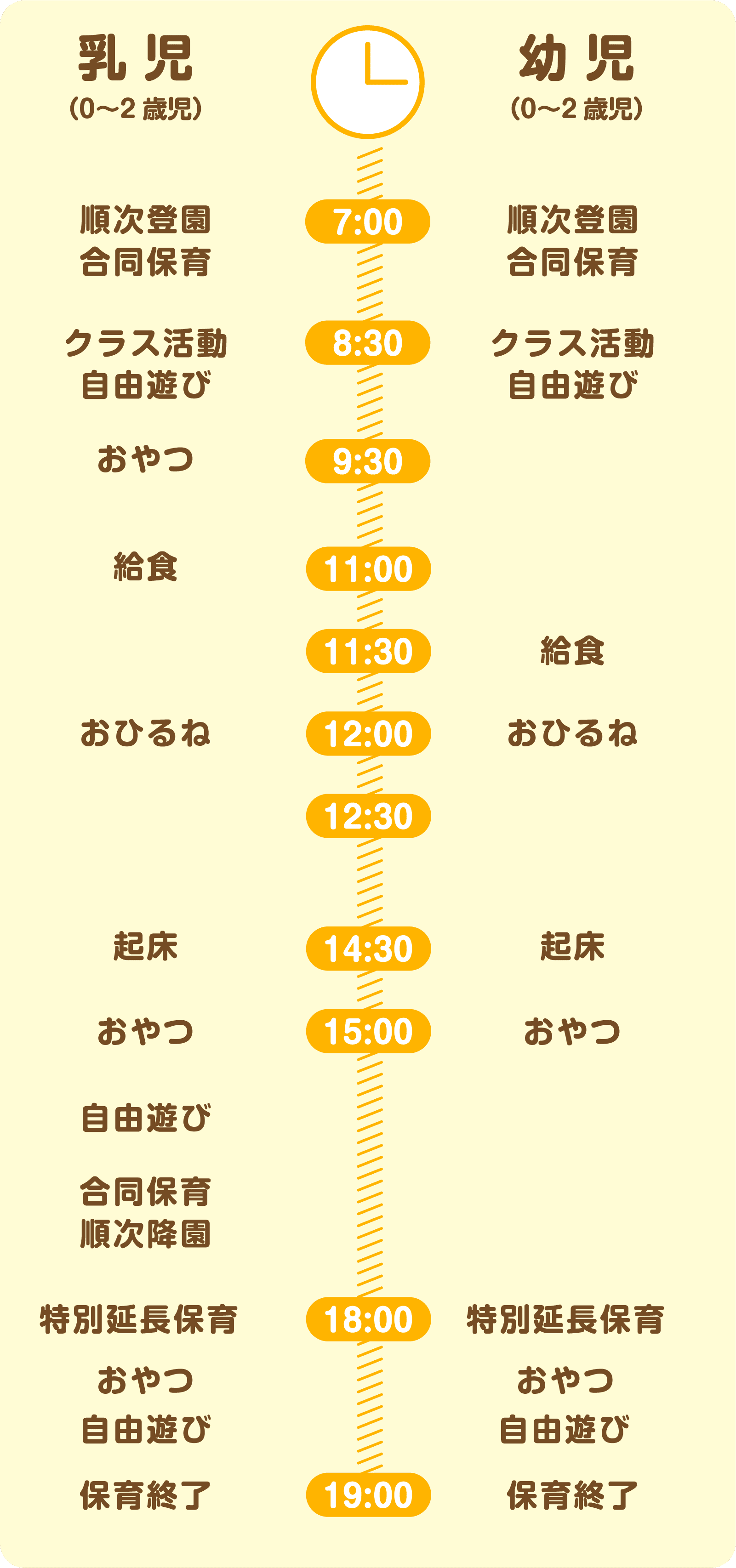 1日の流れ